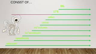 LTE №6: Как мы делаем подкаст. Версия linkmeup